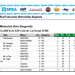 trial-espagne-classement-161114.png