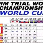 world-cup-resultats-pro-515.jpg