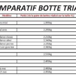 comparatif_botte_trial.jpg