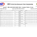 uk-champ-class-rd-9-results.jpg