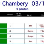 chambery-indoor-result-712115.jpg