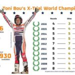 statistique_toni_bou.jpg