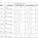marat-trial-resultats-24-04-2016-2.jpg