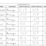 marat-trial-resultats-24-04-2016-3.jpg