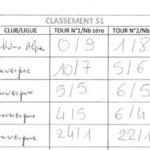marat-trial-resultats-24-04-2016-4.jpg