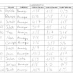 marat-trial-resultats-24-04-2016-7.jpg