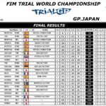 resultats_japon_2.jpg