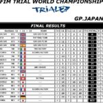 resultats_japon_2_junior.jpg
