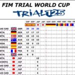 trial125_standings-23-04-2016.jpg