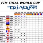 trial125_standings_24-04-2016.jpg