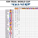 trial2_standings-23-04-20126.jpg