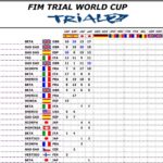 trial2_standings-24-04-2016.jpg