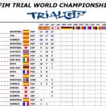 trialgp_standings-23-03-2016.jpg