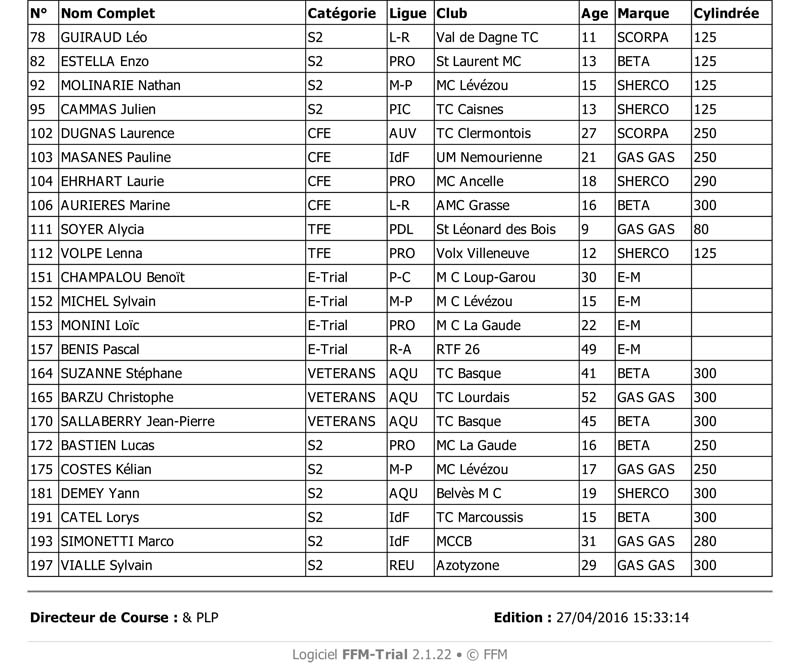 trial_championnat_france_itxassou_liste_engages_05_2016-2.jpg