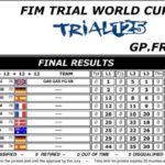 classements_lourdes_2_trial_125_2016.jpg