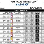 classements_lourdes_2_trial_2_2016.jpg