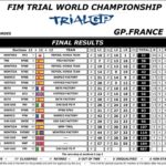 classements_lourdes_2_trial_gp_2016.jpg