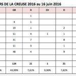 creuse_trial_4_jours_2016_info.jpg