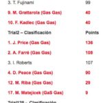 gas_gas_trial_gp_andorre_06_2016-03.jpg
