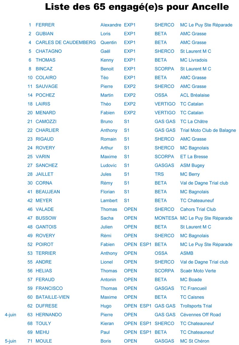 liste_des_engages_ancelle_2016-1.jpg
