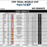 lourdes_trial_mondial_2016-1-trial_2.jpg