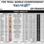 lourdes_trial_mondial_2016-1-trial_gp.jpg