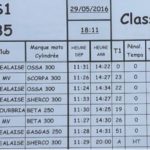 ploneour_trial_bretagne_05_2016_-image-1.jpg