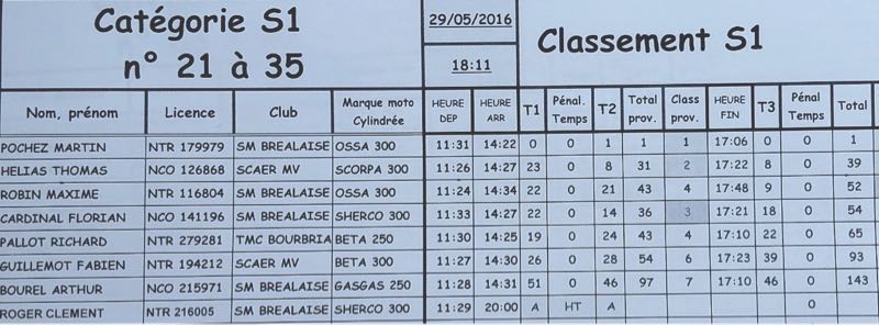 ploneour_trial_bretagne_05_2016_-image-1.jpg