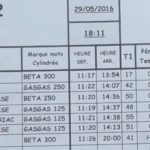 ploneour_trial_bretagne_05_2016_-image-11.jpg