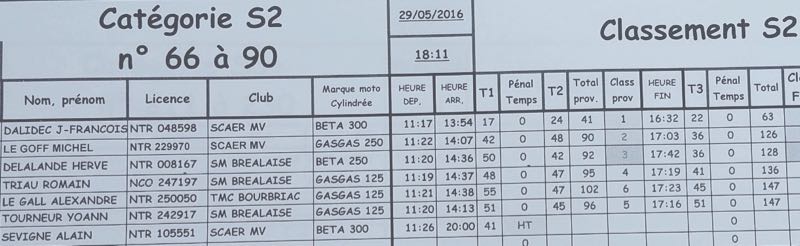 ploneour_trial_bretagne_05_2016_-image-11.jpg