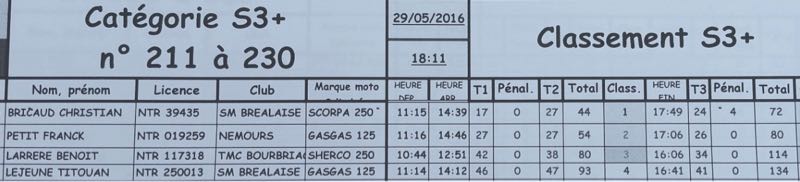 ploneour_trial_bretagne_05_2016_-image-13.jpg