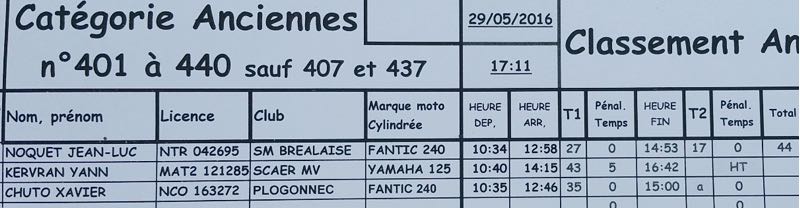 ploneour_trial_bretagne_05_2016_-image-3.jpg