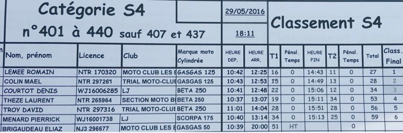 ploneour_trial_bretagne_05_2016_-image-8.jpg