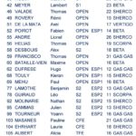 championnat_france_trial_2016_liste_au_29_aout.jpg