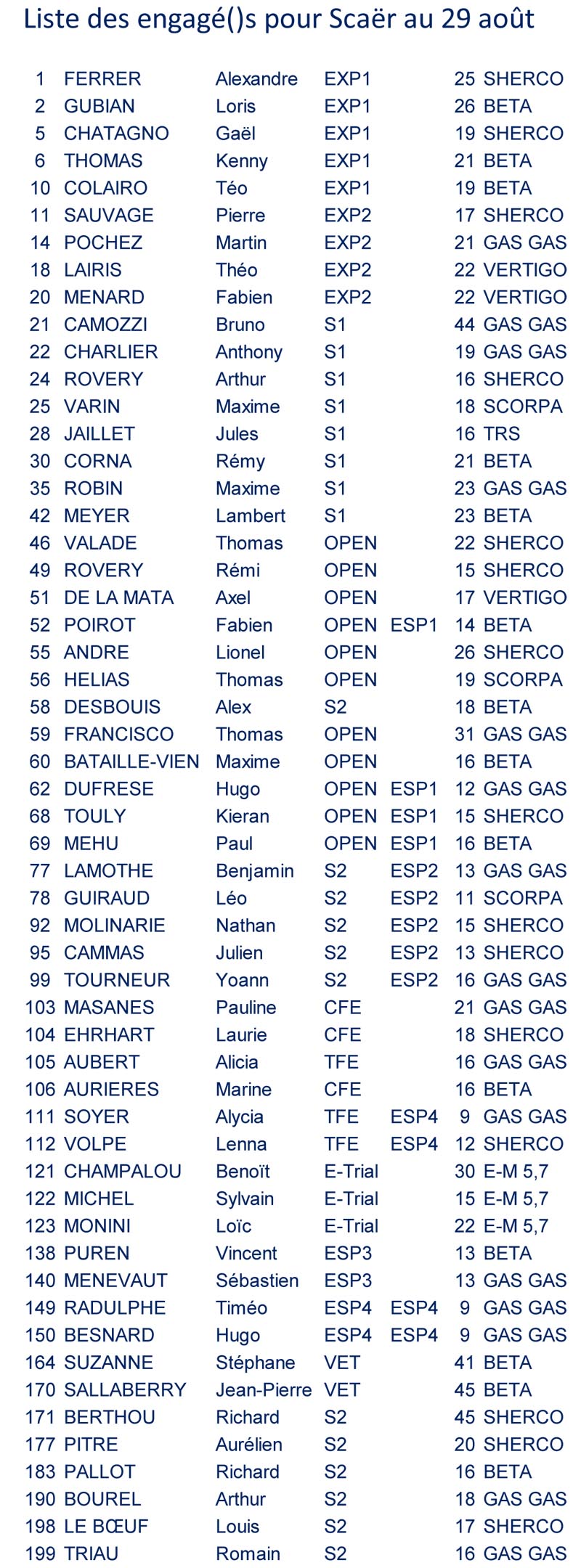 championnat_france_trial_2016_liste_au_29_aout.jpg