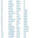 scaer_trial_cf_liste_au_25_08_2016.jpg