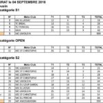 classements_trial_limoges_uzurat_2016-1.jpg
