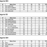classements_trial_limoges_uzurat_2016-2.jpg