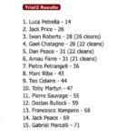 italie_trial_gp_04_09_2016_resultats.jpg
