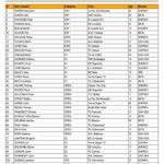 scaer-liste_des_engages_12_09_2016-1.jpg