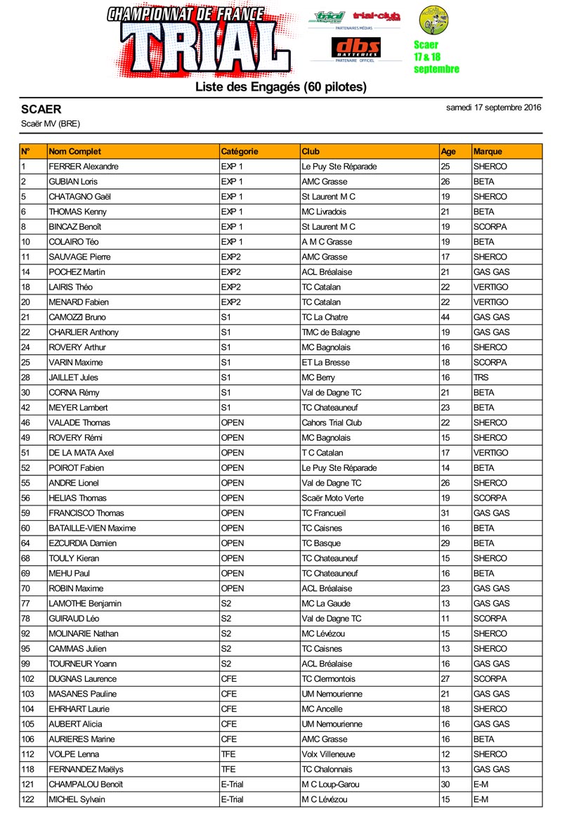 scaer-liste_des_engages_12_09_2016-1.jpg