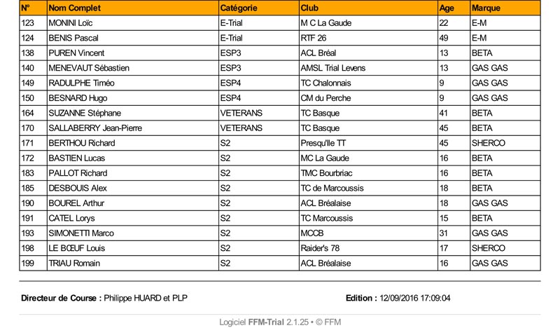 scaer-liste_des_engages_12_09_2016-2.jpg