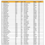 scaer_f_trial-liste_des_engages-6_09_2016-1.jpg