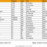 scaer_f_trial-liste_des_engages-6_09_2016-2.jpg