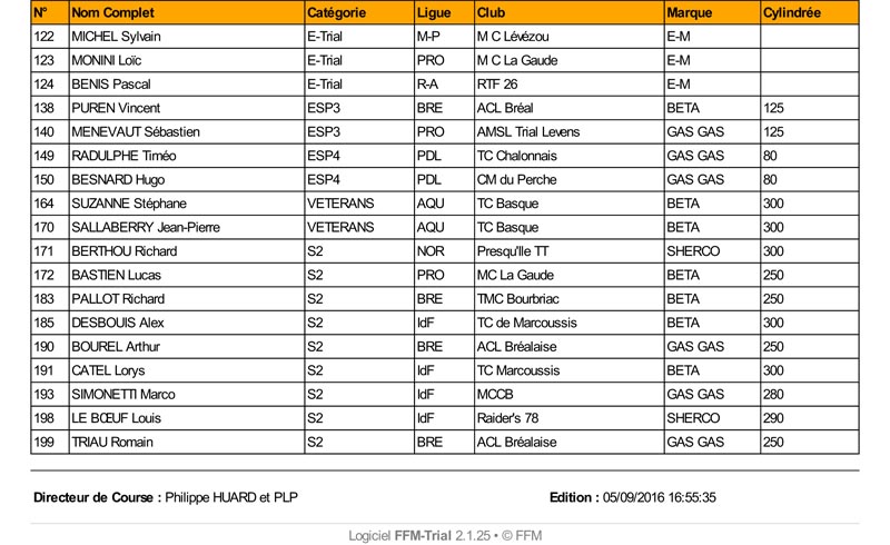 scaer_f_trial-liste_des_engages-6_09_2016-2.jpg