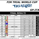 trial-125-italie-3_09_2016.jpg