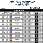 trial-trial2-italie-3_09_2016-1.jpg
