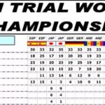 trial_mondial_2016_final_manufacturer_standings.jpg