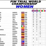 women_gp_italie_3_09_2016_resultats.jpg
