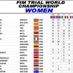 women_standings_gp_italie_04_09_2016.jpg
